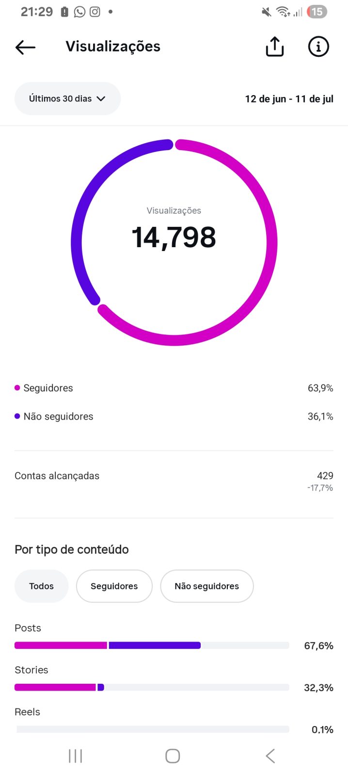 Métrica